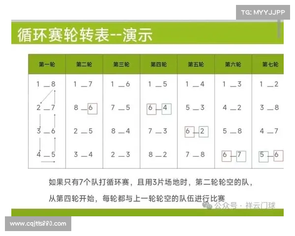 七支球队单循环对阵表的完美编排与赛程安排探讨 七支球队单循环对阵表的完美编排与赛程安排探讨