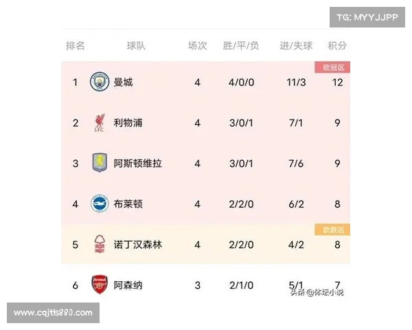 曼城队史最大比分失利回顾及曼联历史战绩详解 曼城队史最大比分失利回顾及曼联历史战绩详解