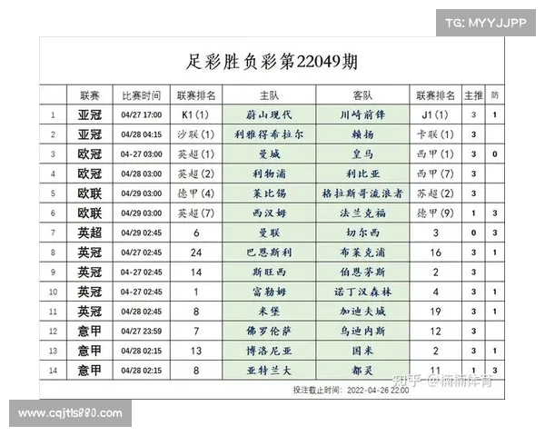 今日竞彩足球胜平负分析助你精准预测比赛结果提升购彩成功率 今日竞彩足球胜平负分析助你精准预测比赛结果提升购彩成功率